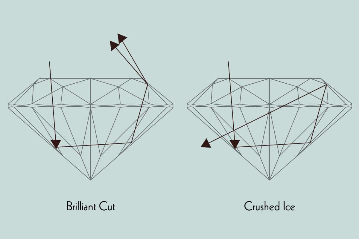 Fire and brilliance hot sale crushed ice