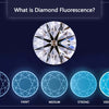 What is Diamond Fluorescence