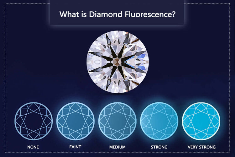 What is Diamond Fluorescence
