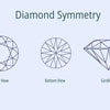 Diamond Symmetry: Assessing Quality and Brilliance in Gemstones