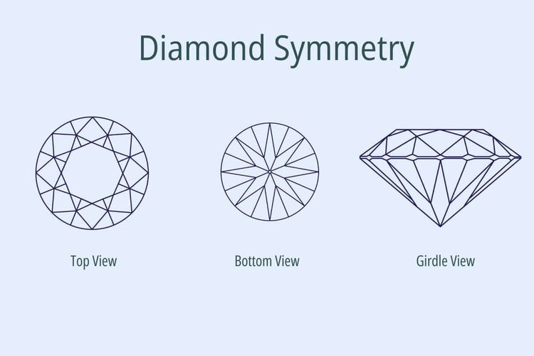 Diamond Symmetry Explained