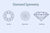 Diamond Symmetry Explained