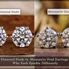 Diamond Stud vs. Moissanite Stud Earrings; Why Each Sparkles Differently