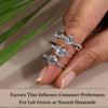 Factors that influence consumer preferences for lab-grown or natural diamonds