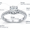 Anatomy of an Engagement Ring: Key Components and Design Elements