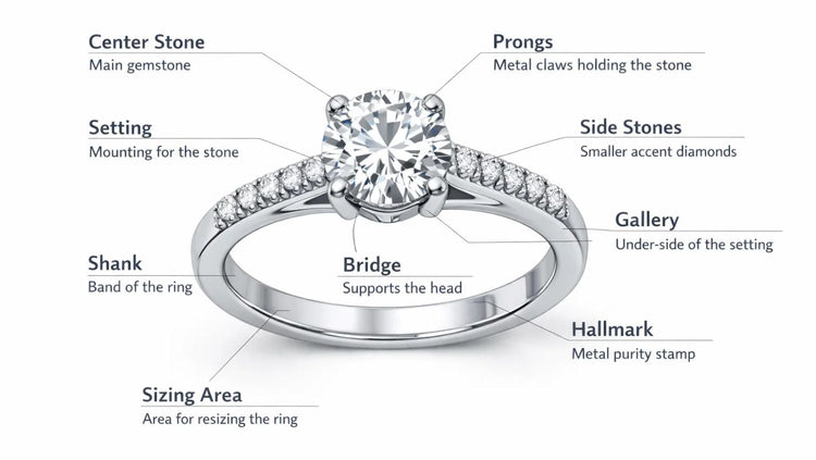 Anatomy of an Engagement Ring