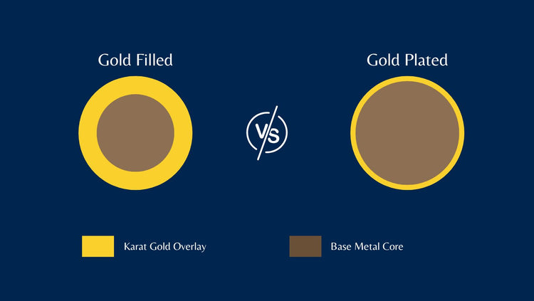 Gold Filled vs Gold Plated