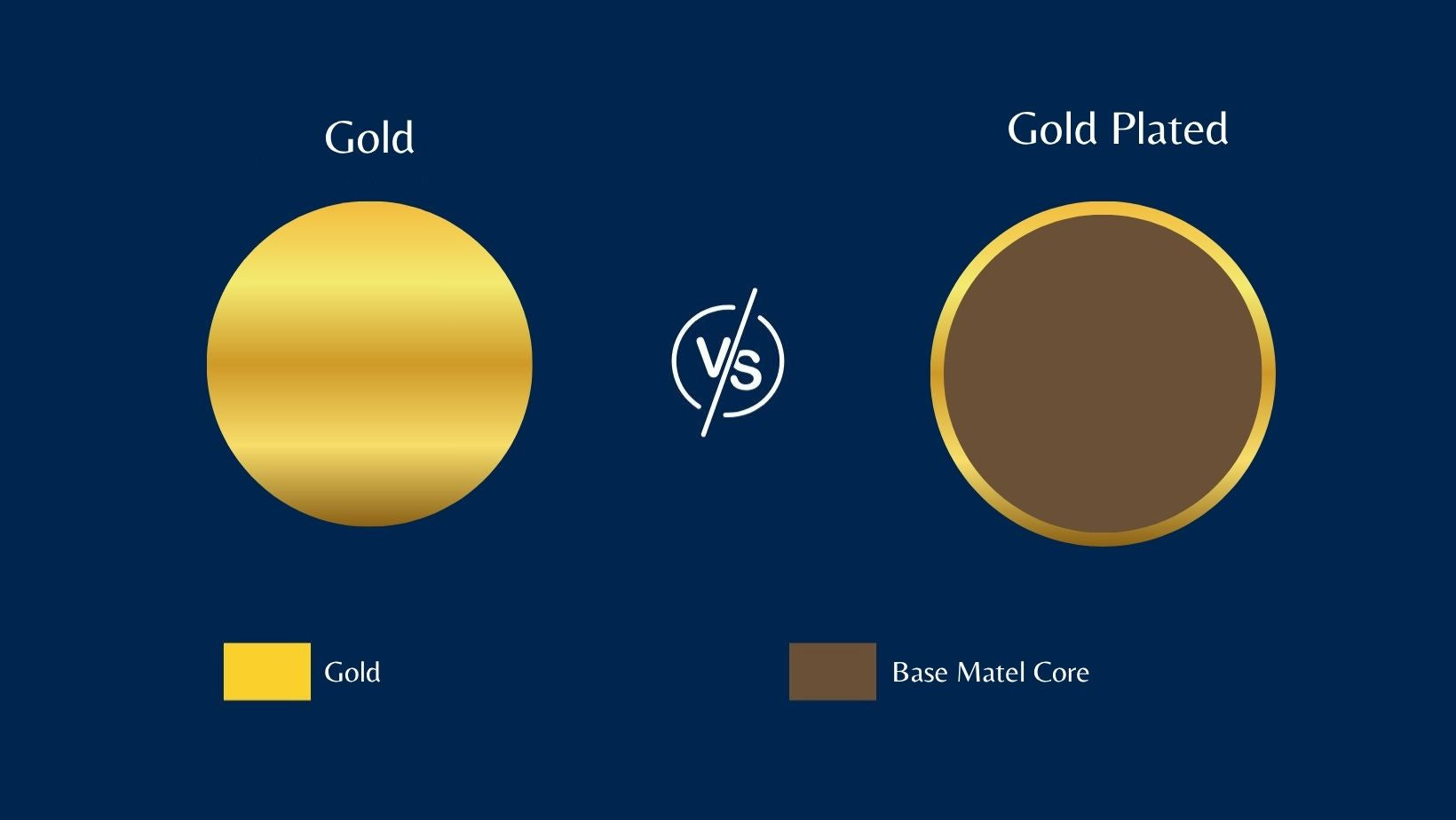 Basic Vs Gold Gold Plated vs Gold: What’s the Real Difference?
