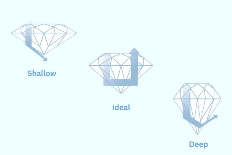 Ideal Diamond Proportions Chart