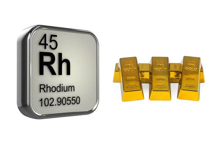 Rhodium Price vs Gold
