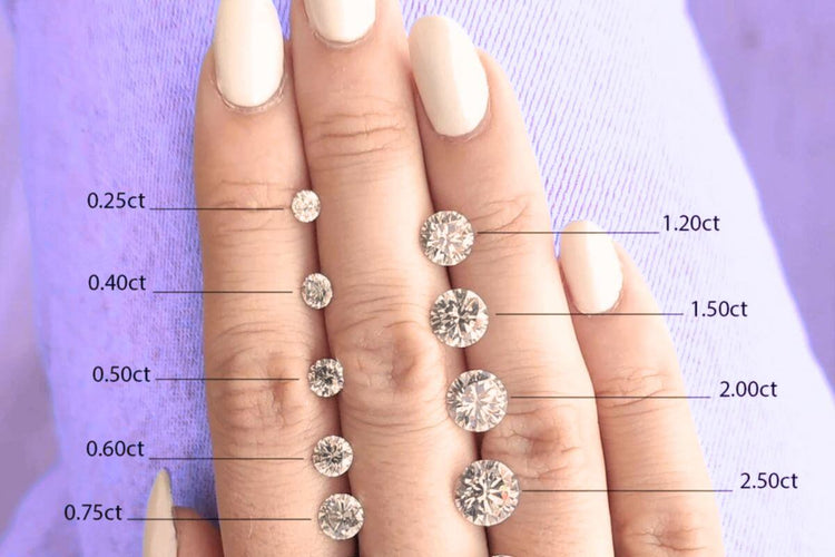 Different diamond visual size when compared to hand.