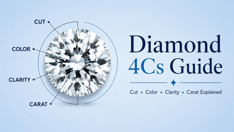 Diamond 4Cs guide explaining cut, color, clarity, and carat with a round brilliant diamond illustration.