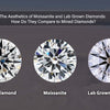 The Aesthetics of Moissanite and Lab Grown Diamonds: How Do They Compare to Mined Diamonds?